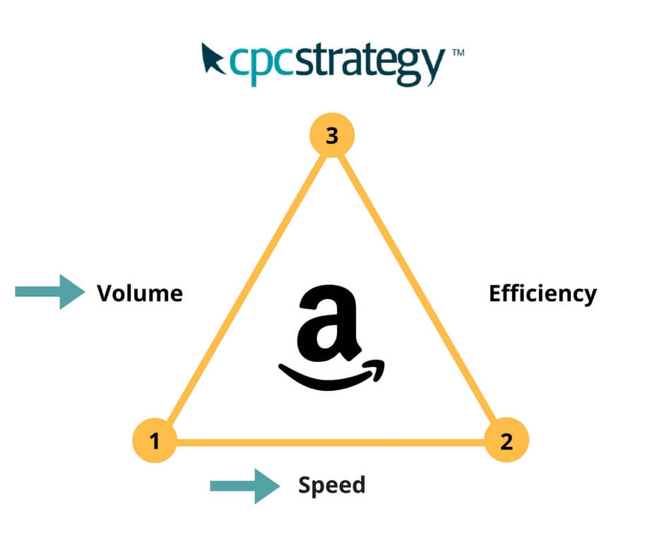 Marketplace Amazon : Quelle stratégie publicitaire choisir pour être rentable ? 1 optimiserventesamazon 1
