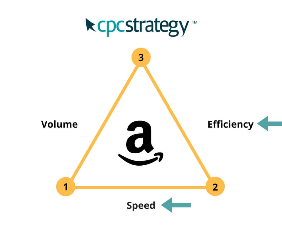 Marketplace Amazon : Quelle stratégie publicitaire choisir pour être rentable ? 2 optimiserventesamazon2 1