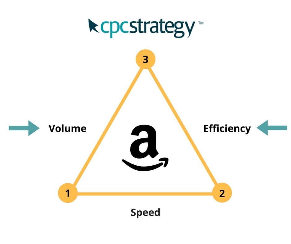 Marketplace Amazon : Quelle stratégie publicitaire choisir pour être rentable ? 3 optimiserventesamazon3 1