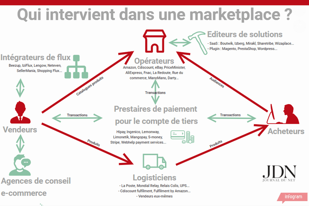 rolemarketplace 1