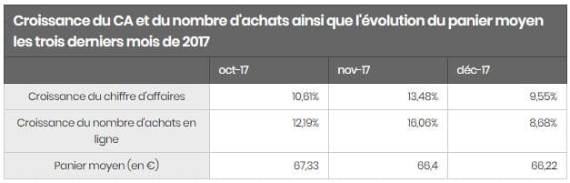 croissance ecommerce2017 1
