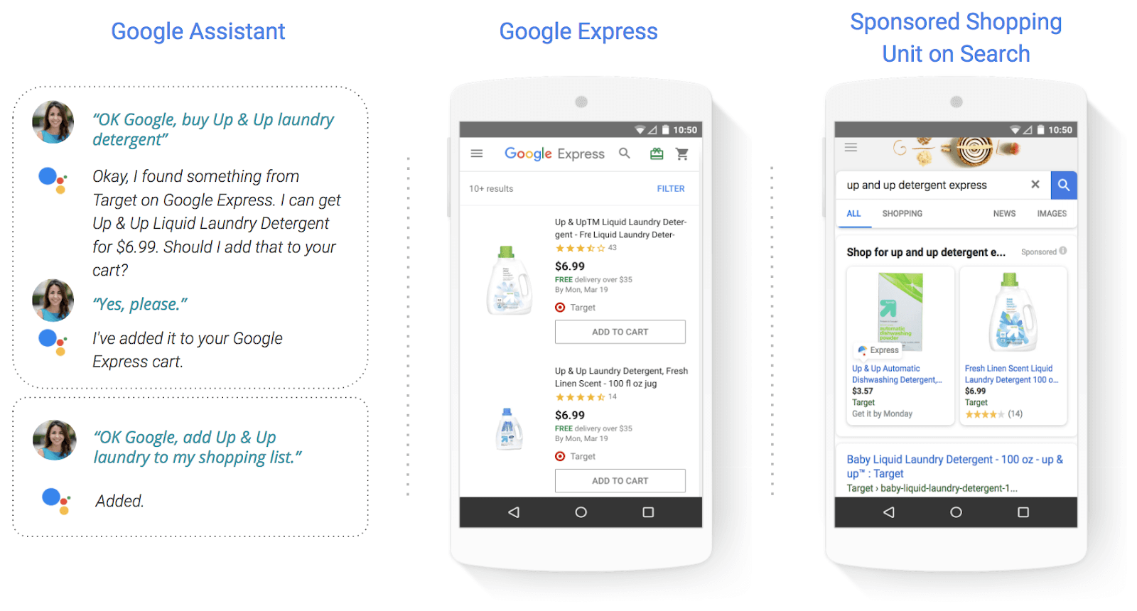 Détails sur le nouveau programme Google Shopping Actions ! 1 google shopping actions 1