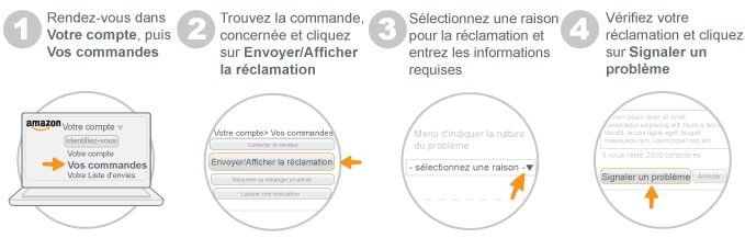 Amazon Marketplace : Comment traiter les réclamations A à Z ? 2 a to z claimAMAZON 1 1