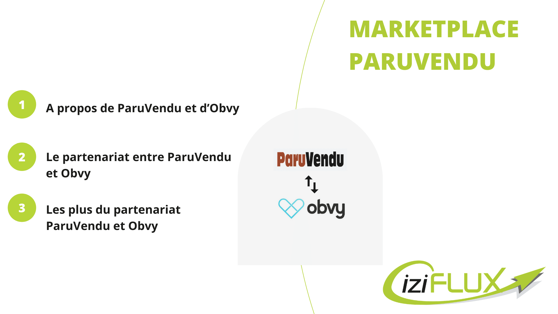 Marketplace ParuVendu