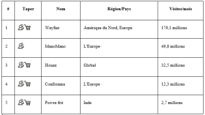 Qu'est-ce qui a changé en 2021 ? 4 Articles ménagers