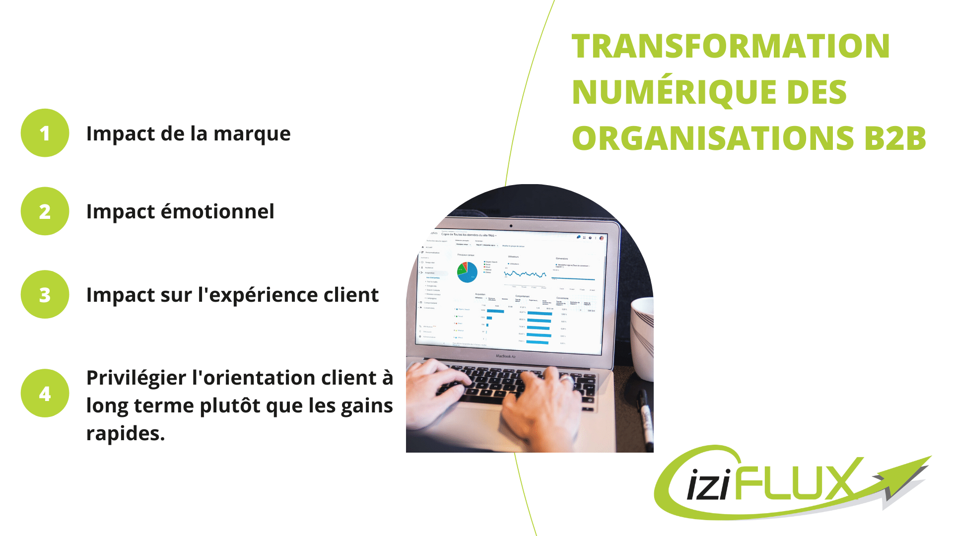 Article Transformation numérique des organisations B2B