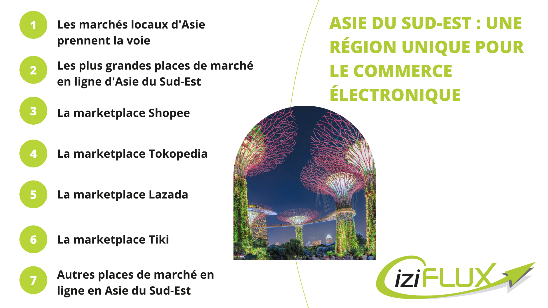 Article marketplaces Asie du Sud-Est