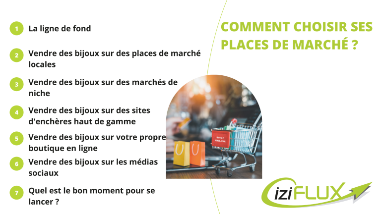Article choisir ses places de marché