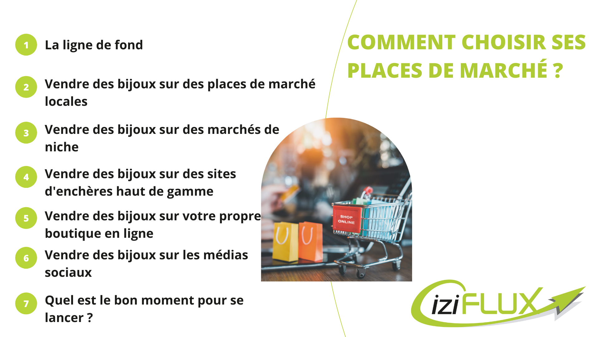 Article choisir ses places de marché