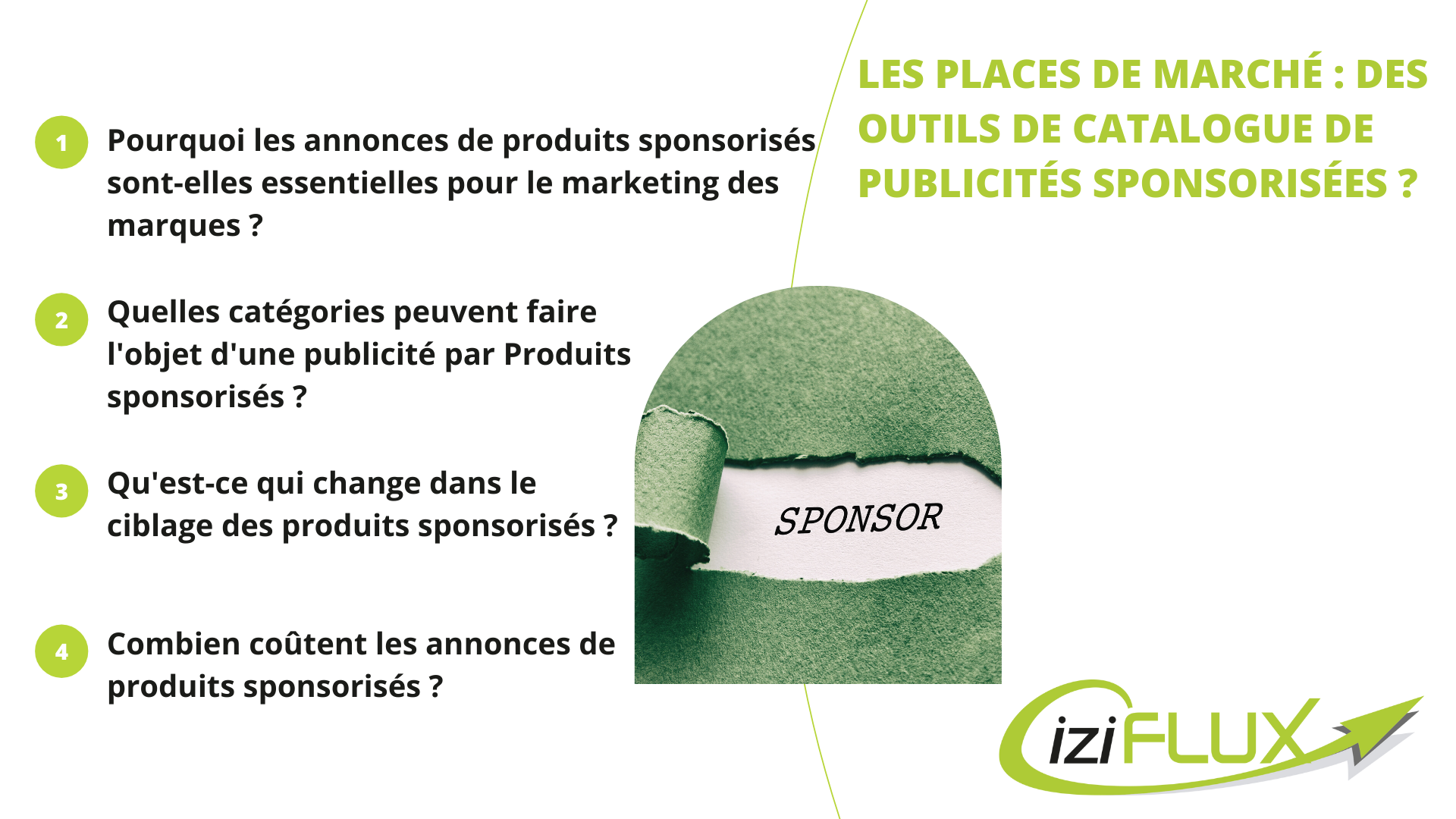Article catalogue des publicités sponsorisées
