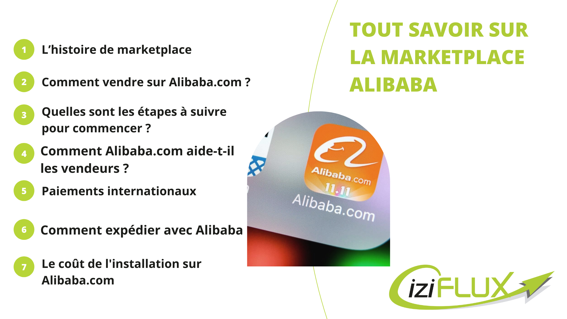 Article Alibaba