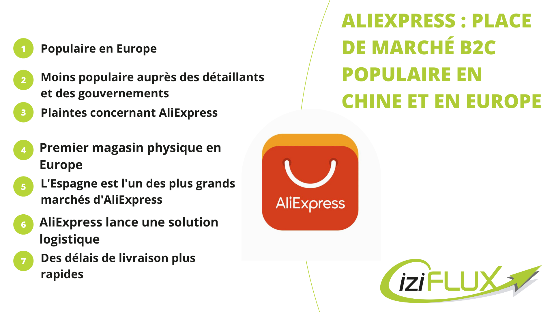 Article AliExpress