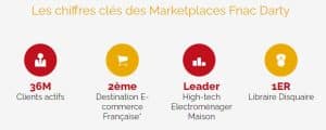 Les chiffres de fnac marketplace