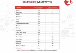 Vendre sur But marketplace avec Iziflux 2 commissions but