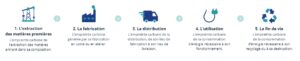 ManoMano poursuit ses initiatives RSE avec son indicateur carbone 3 score-carbone-manomano