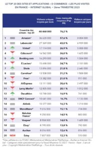 Top-20-e-commerce-Amazon
