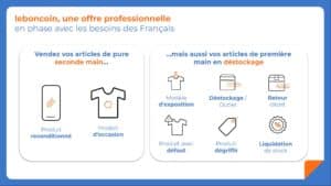 leboncoin-seconde-main-et-reconditionne