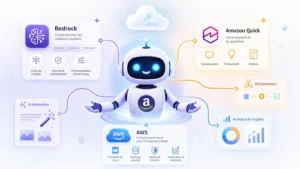 Amazon Q1 2026 : AWS et l’IA redessinent le modèle économique d’Amazon 2 amazon ia