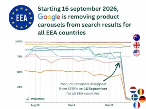 Google Shopping : les produits gratuits disparaissent des résultats en Europe 1 google shopping carrousels