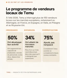 temu ecommerce europeen