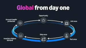Amazon veut simplifier l’internationalisation de ses vendeurs avec de nouveaux outils 1 amazon internationalisation