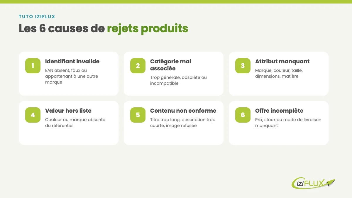 Les 6 causes de rejets produits les plus fréquentes sur les marketplaces