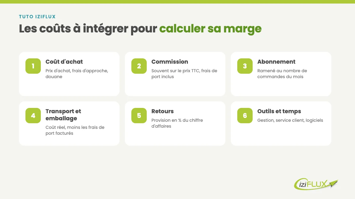 Comment calculer sa marge réelle sur une marketplace ? 1 Les coûts à intégrer pour calculer sa marge sur une marketplace