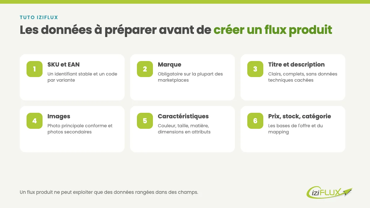 Les données essentielles à préparer avant d'exporter son catalogue vers les marketplaces