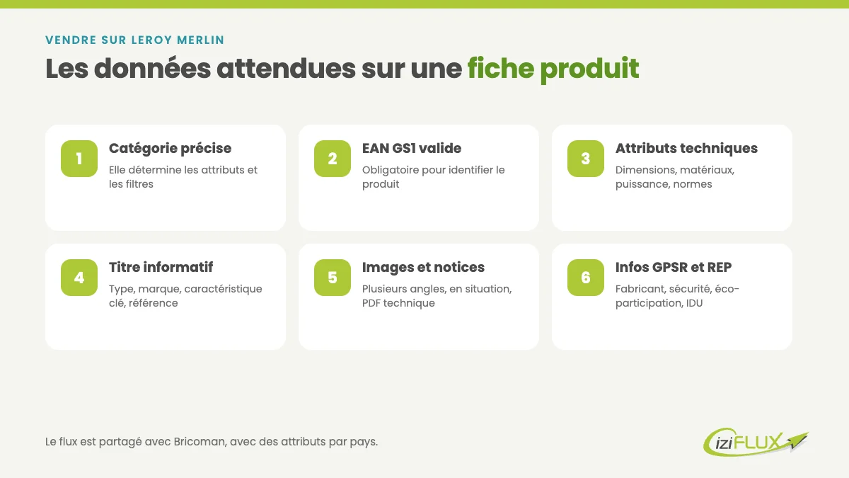 Les données attendues sur une fiche produit pour vendre sur Leroy Merlin
