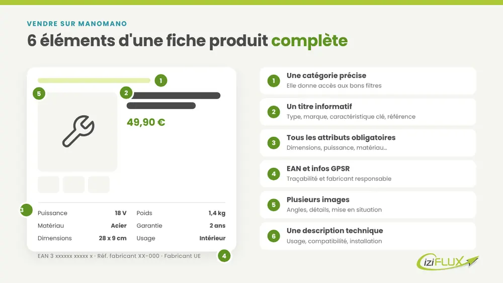 Vendre sur ManoMano en 2026 : le guide ultime des bonnes pratiques 1 Les 6 éléments d'une fiche produit complète pour vendre sur ManoMano