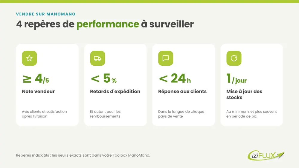 Vendre sur ManoMano en 2026 : le guide ultime des bonnes pratiques 3 Indicateurs de performance à surveiller pour vendre sur ManoMano