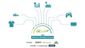 Iziflux V4 : une expérience améliorée pour vendre sur les marketplaces plus simplement ! 2 iziflux V4