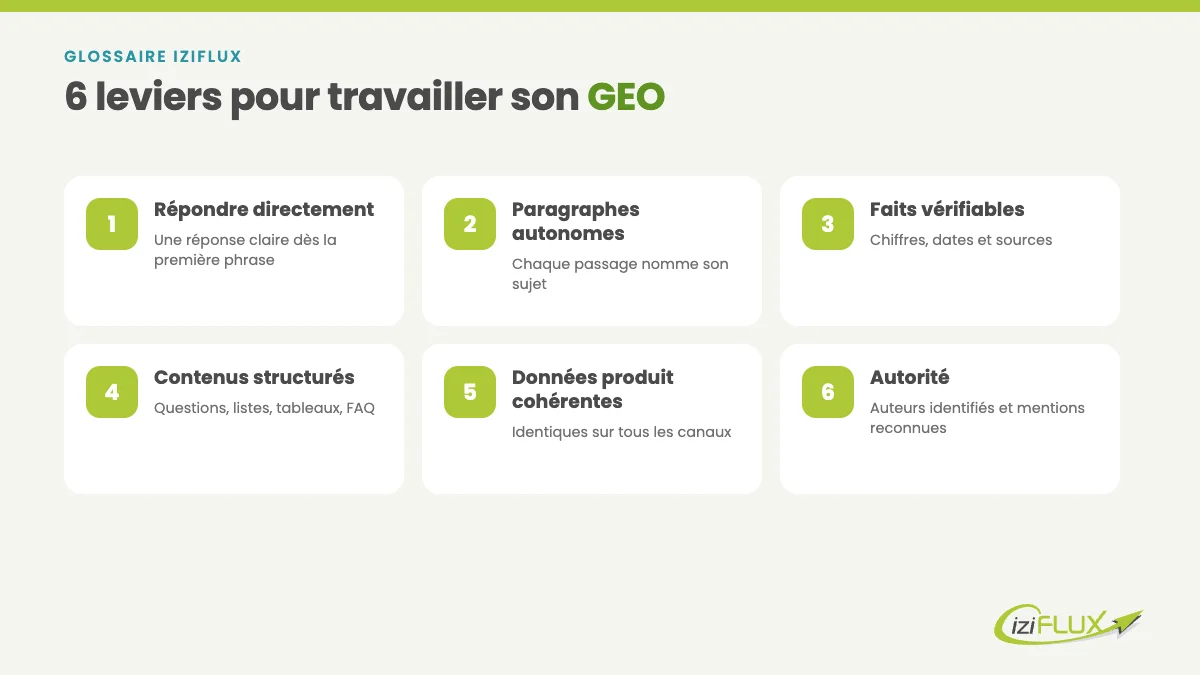GEO (Generative Engine Optimization) : définition 1 Les 6 leviers pour travailler son GEO, Generative Engine Optimization