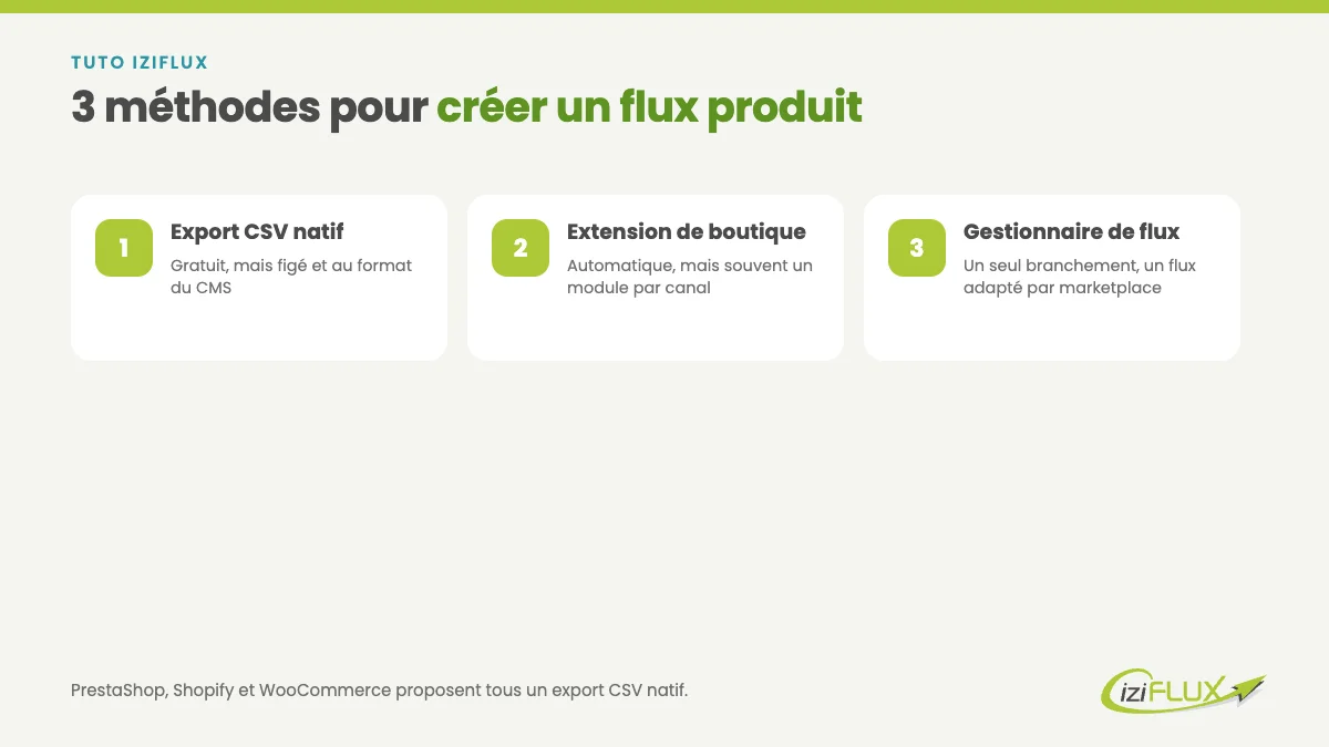 Comparaison des trois méthodes pour générer un flux catalogue