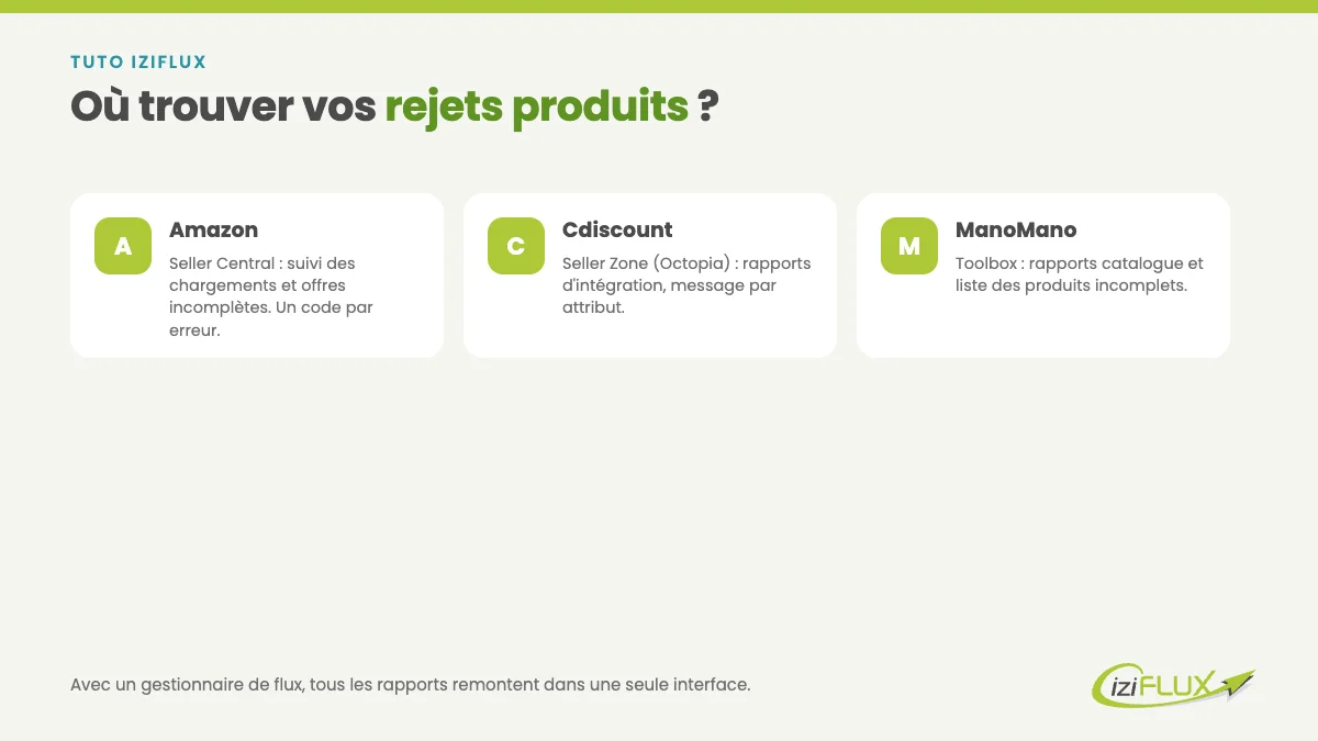 Où trouver les rapports de rejets produits sur Amazon, Cdiscount et ManoMano