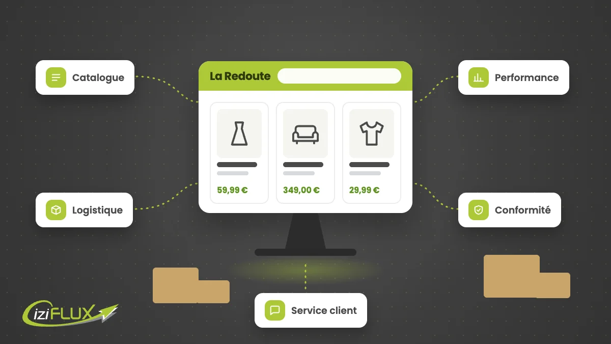 Vendre sur La Redoute : guide des bonnes pratiques Iziflux